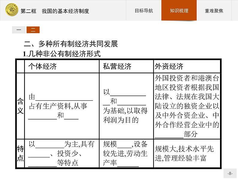 高中政治人教版必修1课件：4.2 我国的基本经济制度08