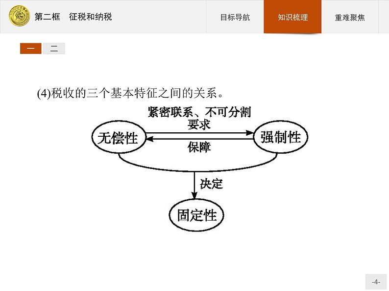 高中政治人教版必修1课件：8.2 征税和纳税04