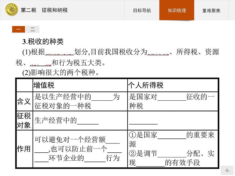 高中政治人教版必修1课件：8.2 征税和纳税05