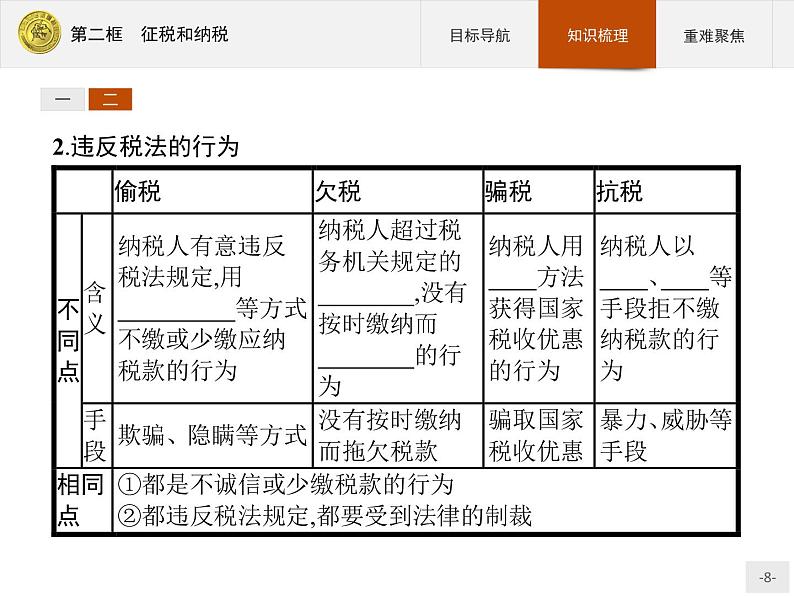 高中政治人教版必修1课件：8.2 征税和纳税08