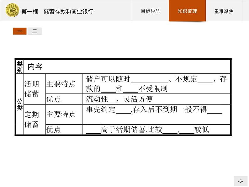 高中政治人教版必修1课件：6.1 储蓄存款和商业银行05