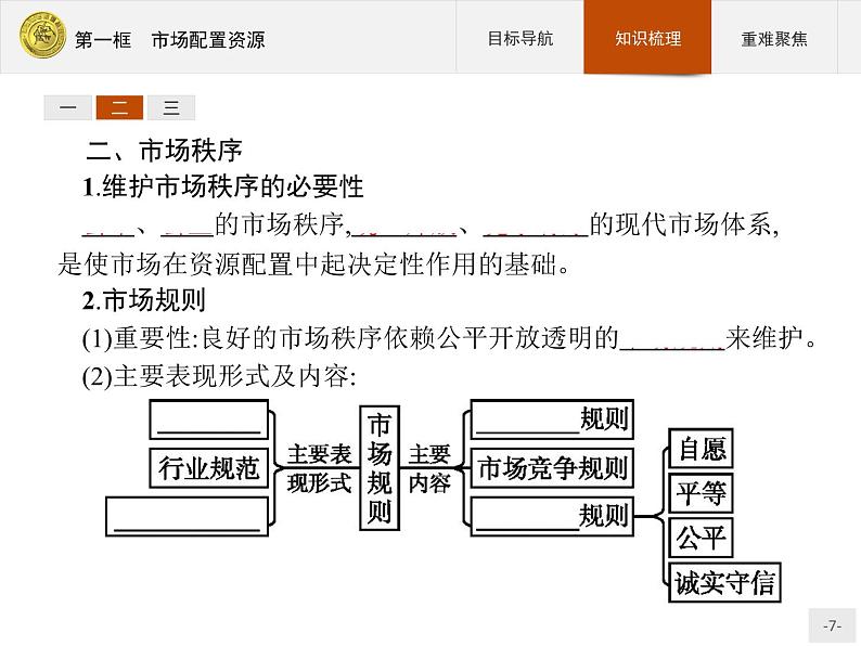 高中政治人教版必修1课件：9.1 市场配置资源07