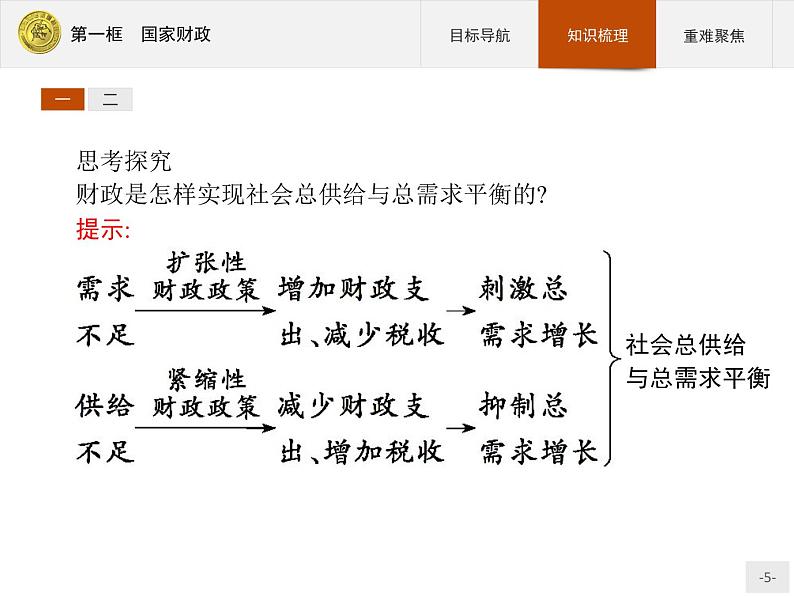 高中政治人教版必修1课件：8.1 国家财政05