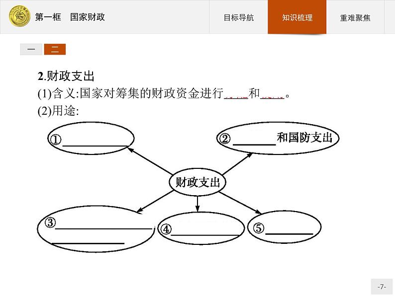 高中政治人教版必修1课件：8.1 国家财政07