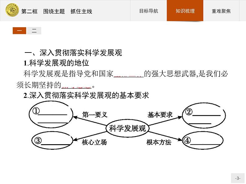 高中政治人教版必修1课件：10.2 围绕主题　抓住主线03