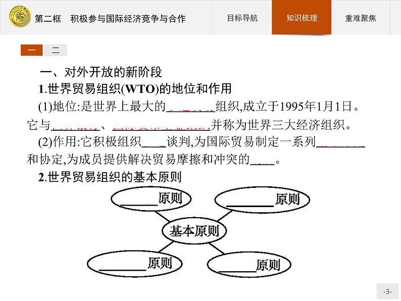 高中政治人教版必修1课件：11.2 积极参与国际经济竞争与合作03