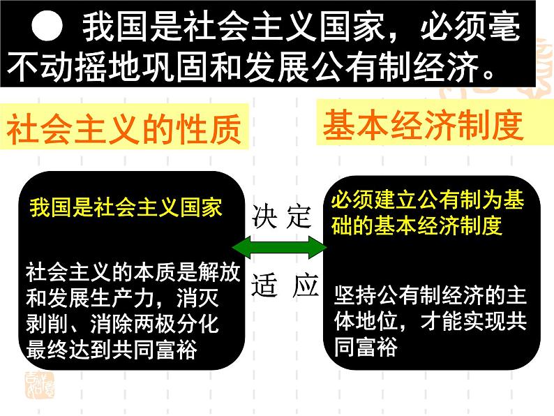 高一政治课件：4.2我国的基本经济制度（新人教版必修1）05