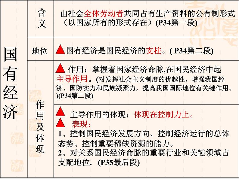 高一政治课件：4.2我国的基本经济制度（新人教版必修1）08