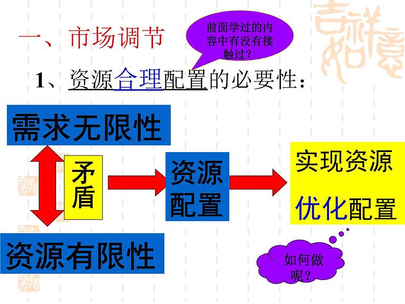 高一政治课件：9.1市场配置资源（新人教版必修1）07