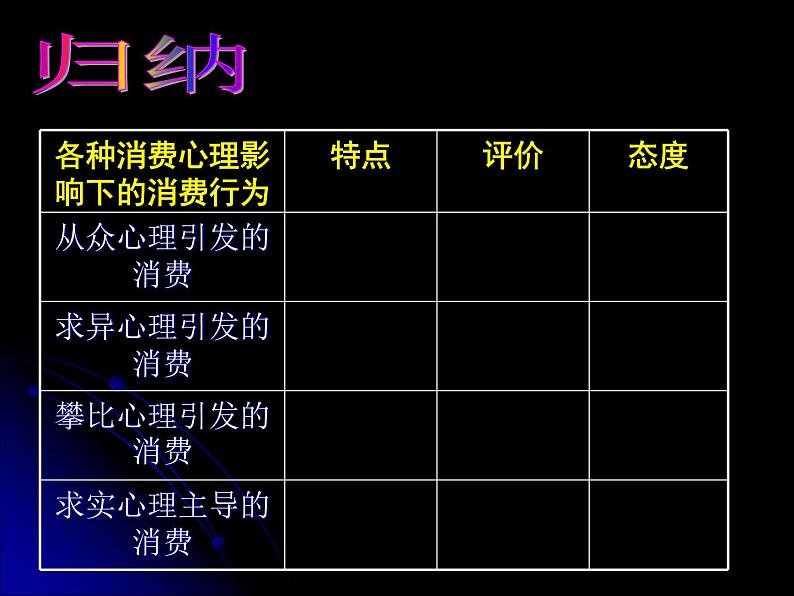 人教版高一政治必修1课件：1.3.2树立正确的消费观（1）课件（共19 张PPT）06