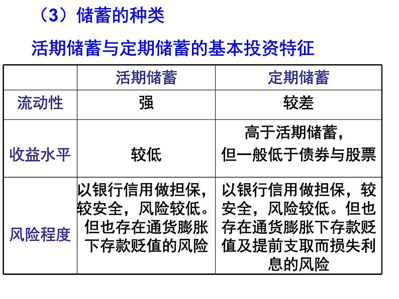 人教版高一政治必修1课件：2.6.1储蓄存款课件（共 21张PPT）07