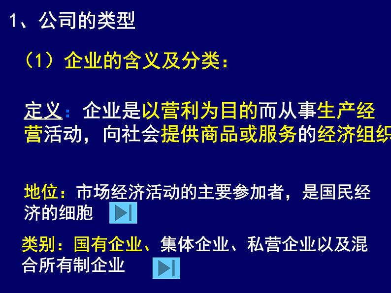 人教版高一政治必修1课件：2.5.1公司的经营课件（共34 张PPT）03