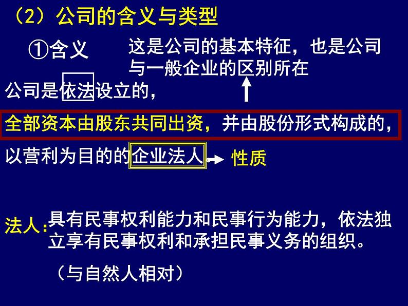 人教版高一政治必修1课件：2.5.1公司的经营课件（共34 张PPT）07