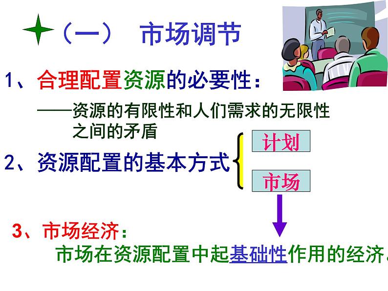 人教版高一政治必修1课件：4.9.1市场配置资源课件（共24 张PPT）03