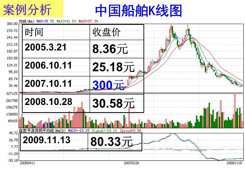 人教版高一政治必修1课件：2.6.2股票 债券 保险课件（共26 张PPT）07