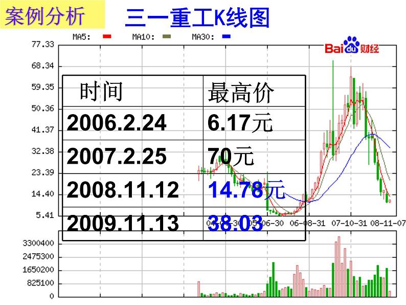 人教版高一政治必修1课件：2.6.2股票 债券 保险课件（共26 张PPT）08