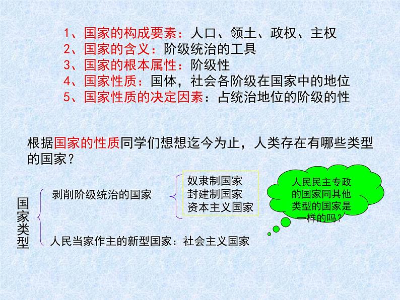 【人教版】政治必修二：1.1《人民民主专政：本质是人民当家作主》ppt课件06