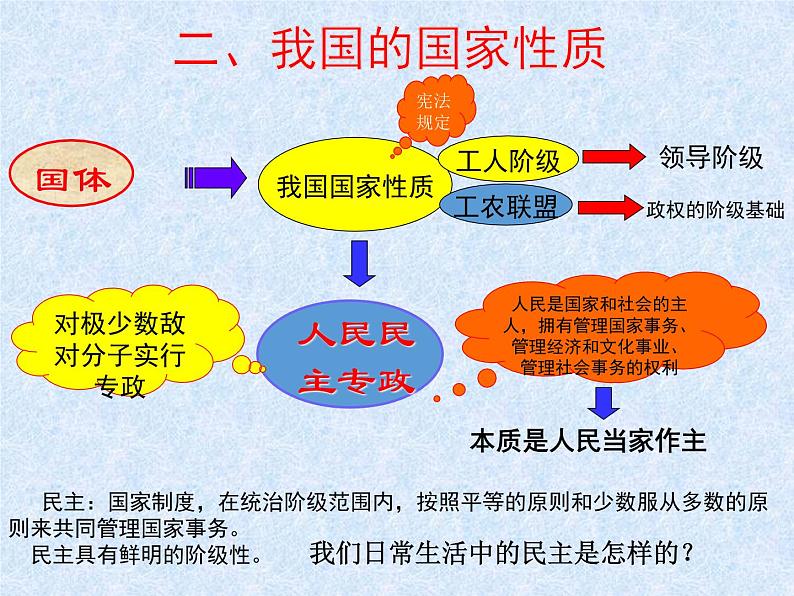 【人教版】政治必修二：1.1《人民民主专政：本质是人民当家作主》ppt课件08