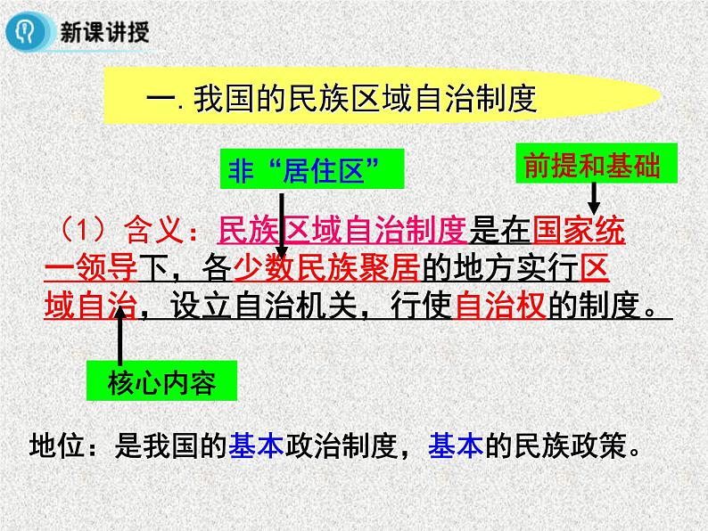 【人教版】政治必修二：7.2《民族区域自治制度：适合国情的基本政治制度》课件07