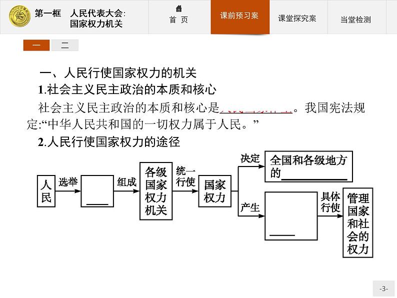 高中政治人教版必修2课件：5.1 人民代表大会：国家权力机关03