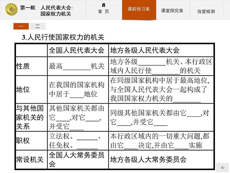 高中政治人教版必修2课件：5.1 人民代表大会：国家权力机关04