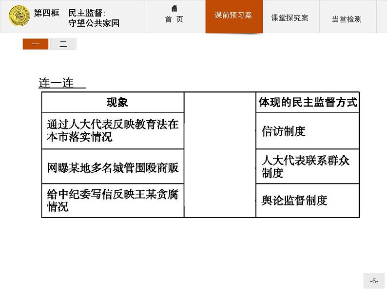 高中政治人教版必修2课件：2.4 民主监督：守望公共家园06