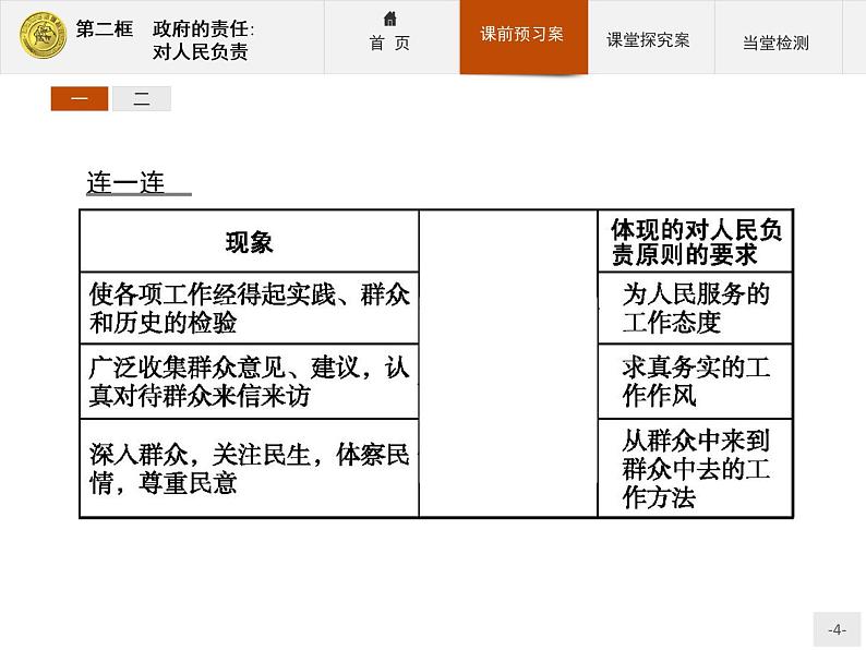 高中政治人教版必修2课件：3.2 政府的责任：对人民负责04