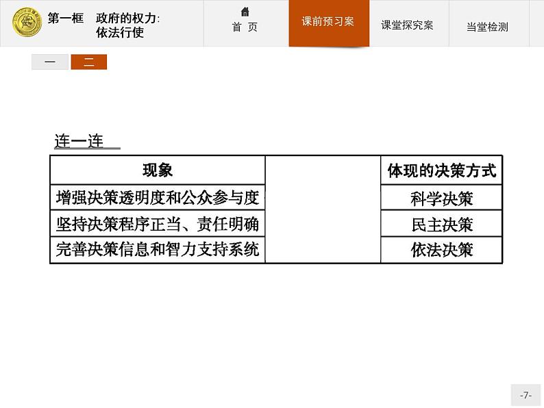 高中政治人教版必修2课件：4.1 政府的权力：依法行使07