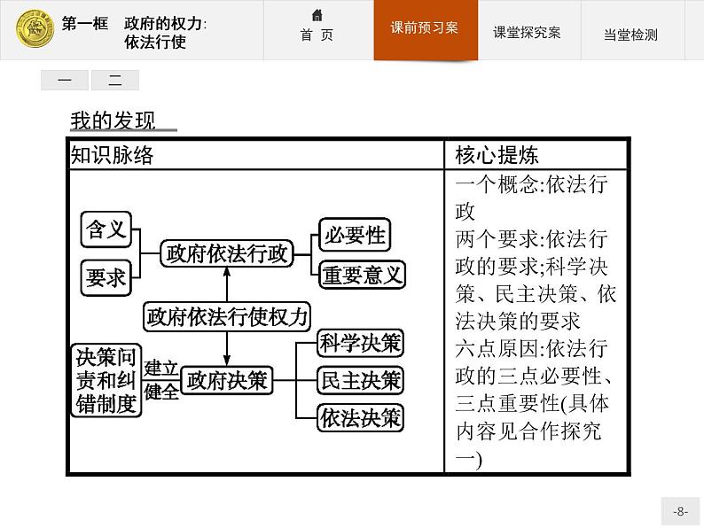 高中政治人教版必修2课件：4.1 政府的权力：依法行使08