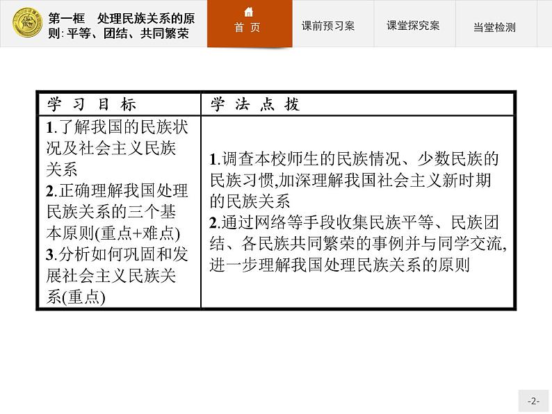 高中政治人教版必修2课件：7.1 处理民族关系的原则：平等、团结、共同繁荣02