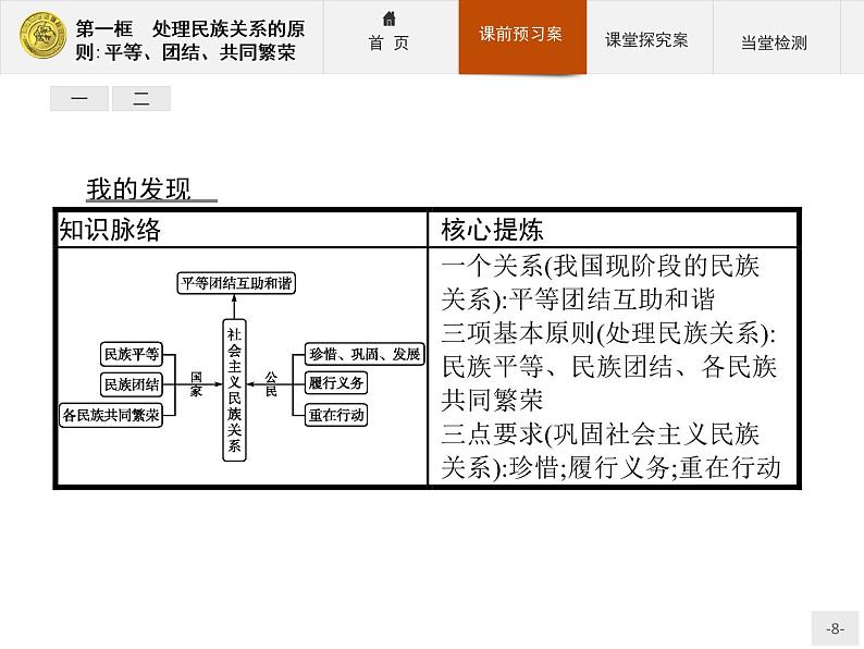 高中政治人教版必修2课件：7.1 处理民族关系的原则：平等、团结、共同繁荣08