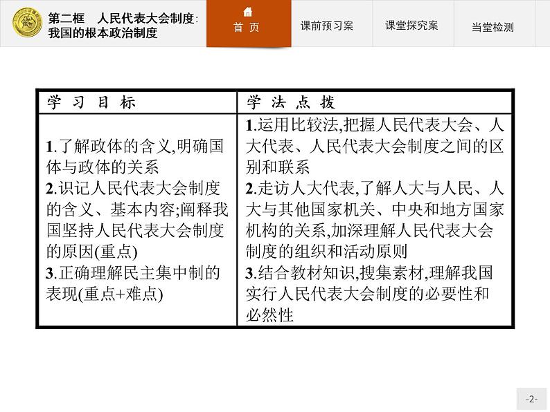 高中政治人教版必修2课件：5.2 人民代表大会制度：我国的根本政治制度02