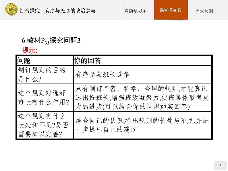 高中政治人教版必修2课件：综合探究1 有序与无序的政治参与05