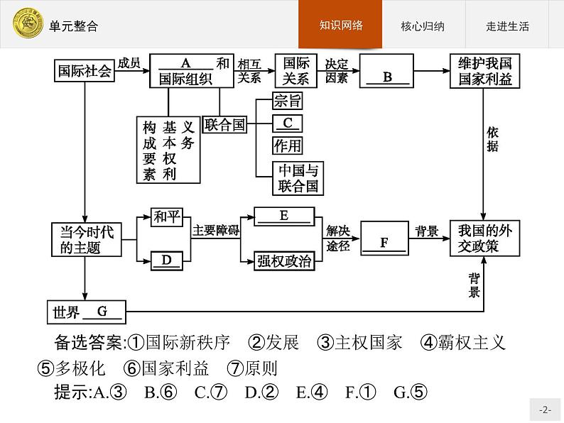 高中政治人教版必修2课件：单元整合4(书利华教育网)02