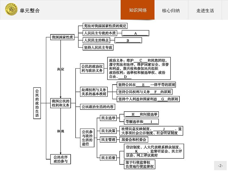 高中政治人教版必修2课件：单元整合102