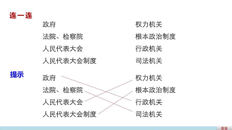 高中政治人教版必修二同步课件：5.2 人民代表大会制度：我国的根本政治制度05