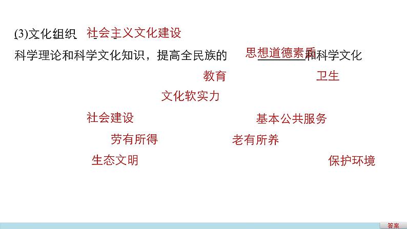 高中政治人教版必修二同步课件：3.1 政府的职能：管理与服务06