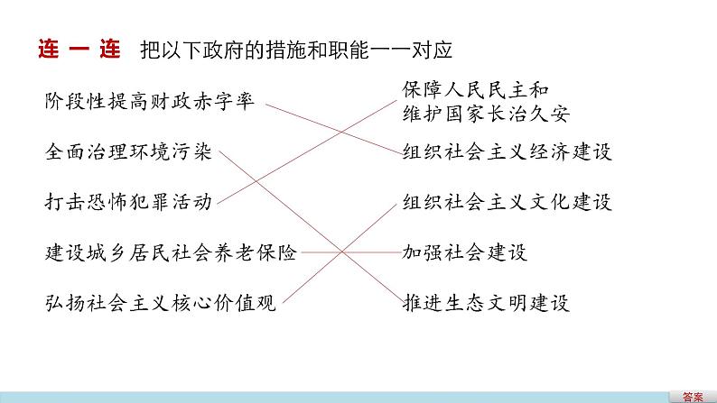 高中政治人教版必修二同步课件：3.1 政府的职能：管理与服务07