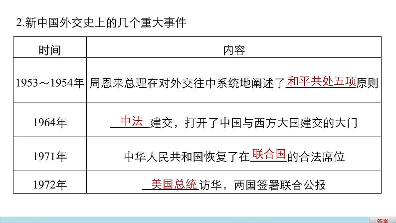 高中政治人教版必修二同步课件：9.3 我国外交政策的基本目标和宗旨06