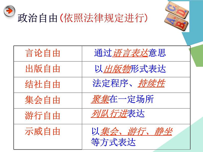 高一政治必修2课件：1.1.2政治权利和义务 参与政治生活的准则（新人教版）05