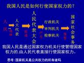 高一政治必修2课件：3.5.1人民代表大会：国家的权力机关（新人教版）