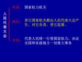 高一政治必修2课件：3.5.1人民代表大会：国家的权力机关（新人教版）