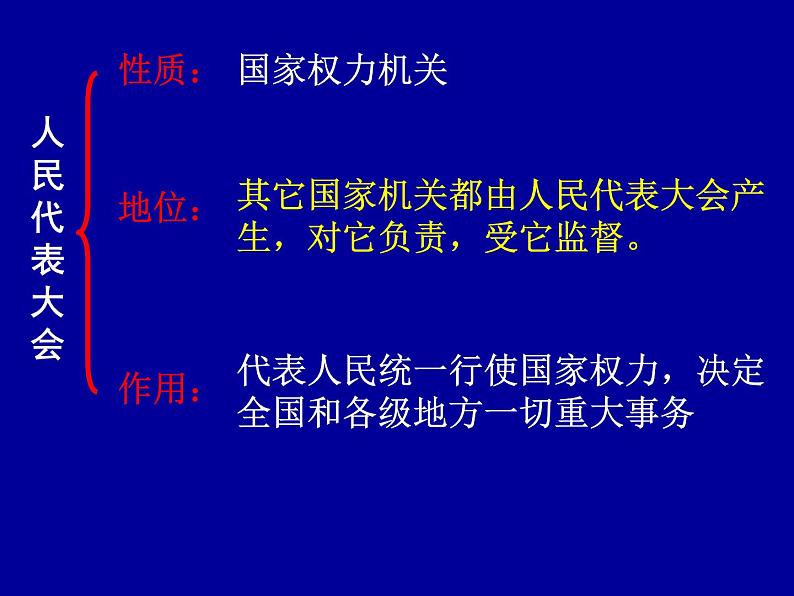 高一政治必修2课件：3.5.1人民代表大会：国家的权力机关（新人教版）05