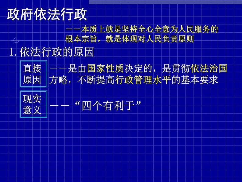 高一政治必修2课件：2.4.1政府的权力：依法行使（新人教版）05