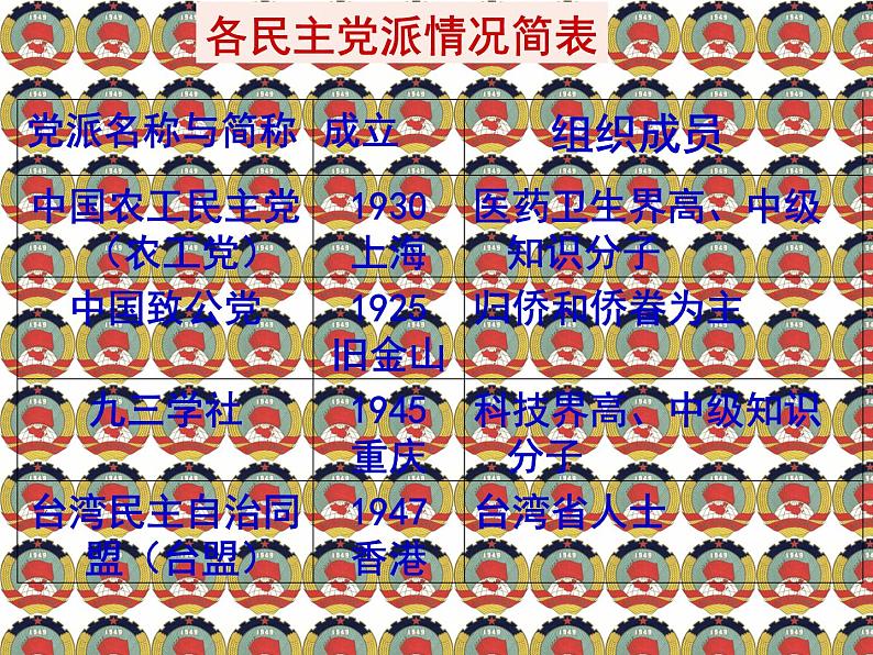 高一政治必修2课件：3.6.3共产党领导的多党合作制度（新人教版）05