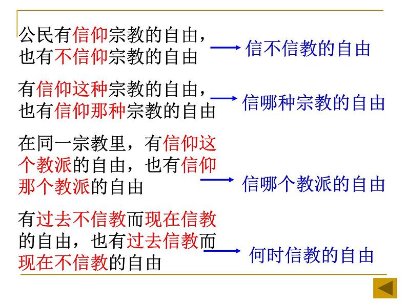 高一政治必修2课件：3.7.3我国的宗教政策（新人教版）07