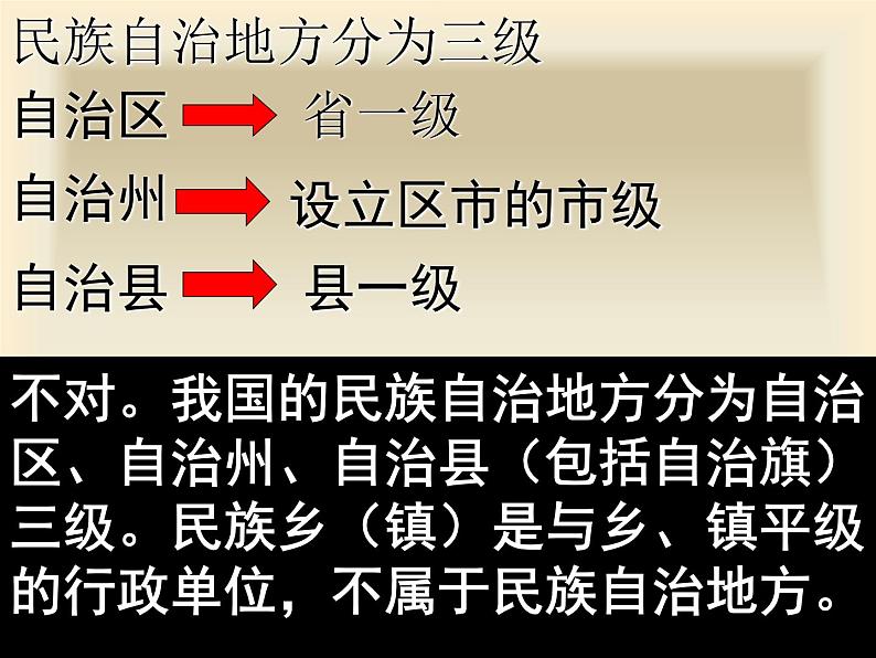 高一政治必修2课件：3.7.2民族区域自治制度（新人教版）06