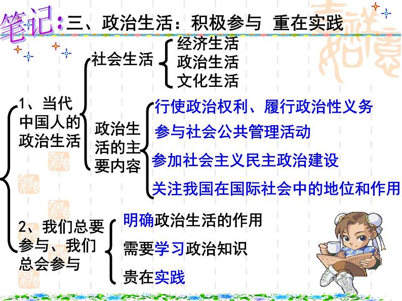 高一政治课件：1.3政治生活：崇尚民主与法制（课件）（新人教版必修2）03