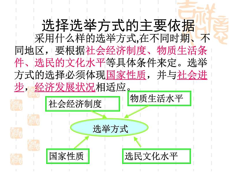 高一政治课件：2.1民主选举：投出理性的一票（课件）（新人教版必修2）08