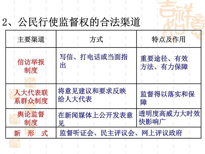 高一政治课件：2.4民主监督：守望公共家园（课件）（新人教版必修2）08